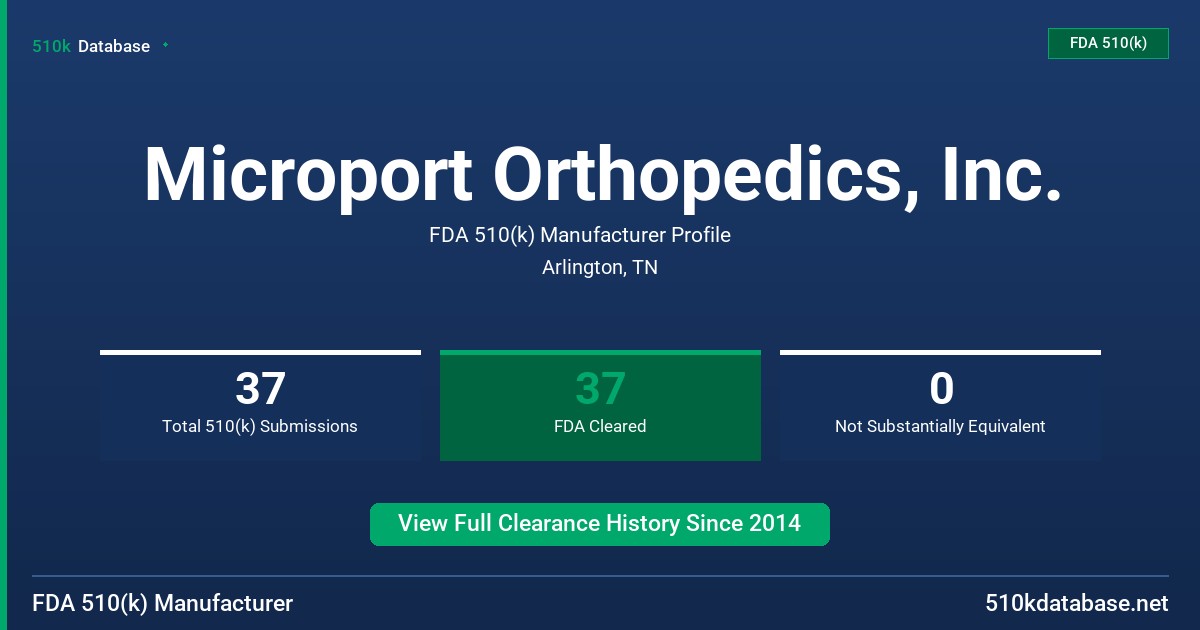 Microport Orthopedics, Inc. FDA 510(k) Manufacturer Profile