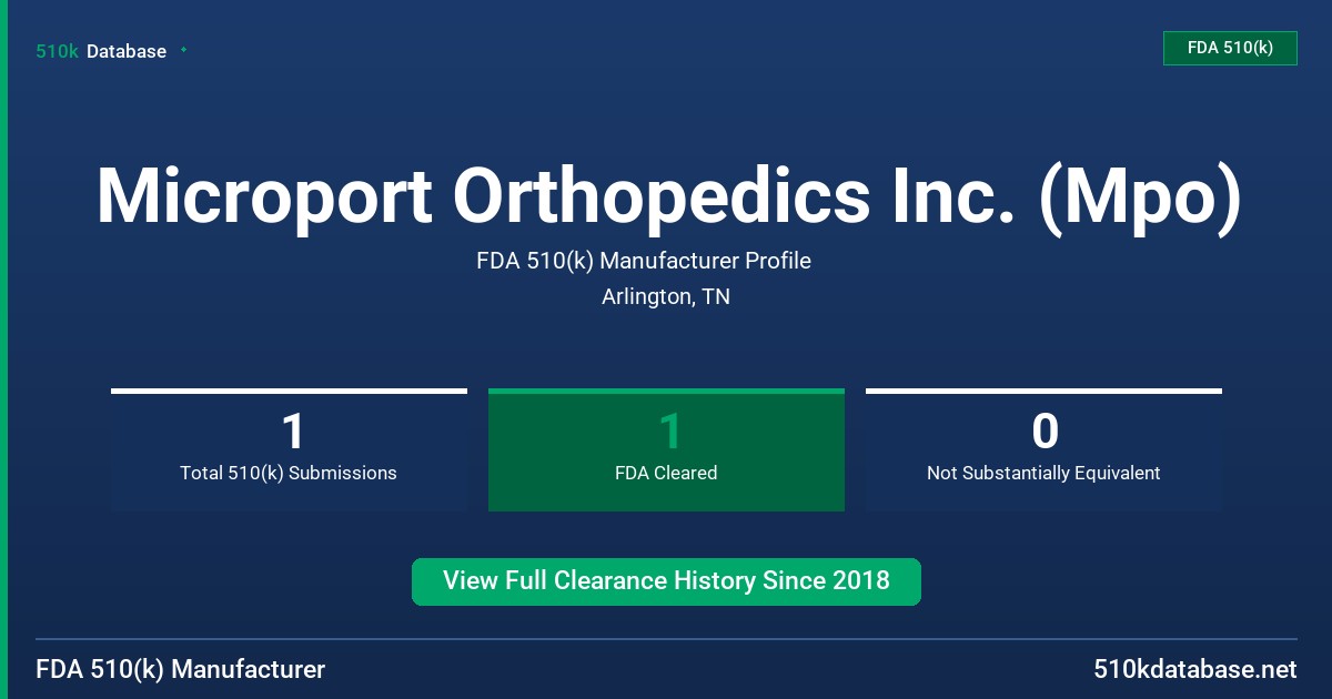 Microport Orthopedics Inc. (Mpo) FDA 510(k) Manufacturer Profile
