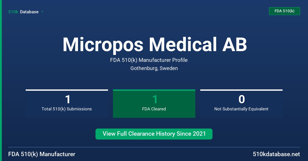 Micropos Medical AB FDA 510(k) Manufacturer Profile