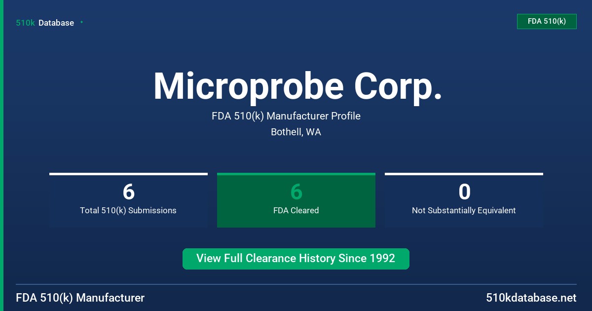 Microprobe Corp. FDA 510(k) Manufacturer Profile