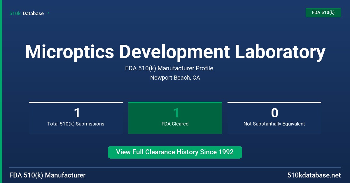 Microptics Development Laboratory FDA 510(k) Manufacturer Profile