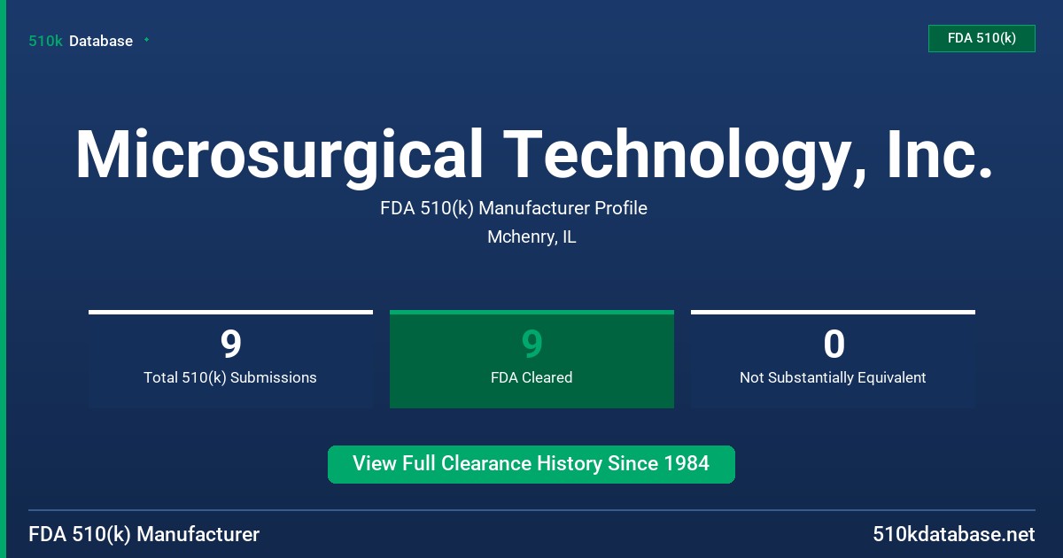 Microsurgical Technology, Inc. FDA 510(k) Manufacturer Profile
