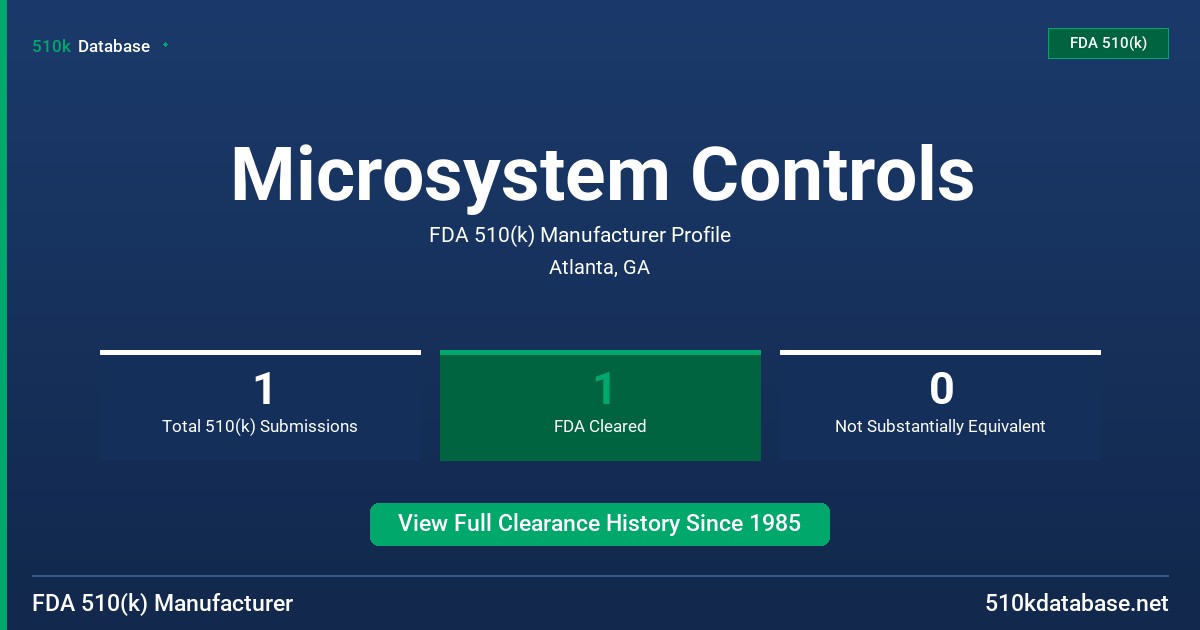 Microsystem Controls FDA 510(k) Manufacturer Profile