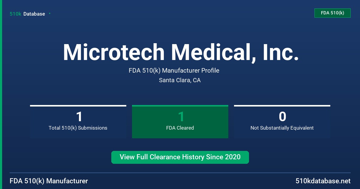Microtech Medical, Inc. FDA 510(k) Manufacturer Profile