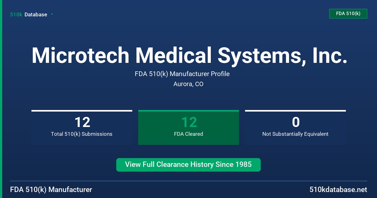 Microtech Medical Systems, Inc. FDA 510(k) Manufacturer Profile