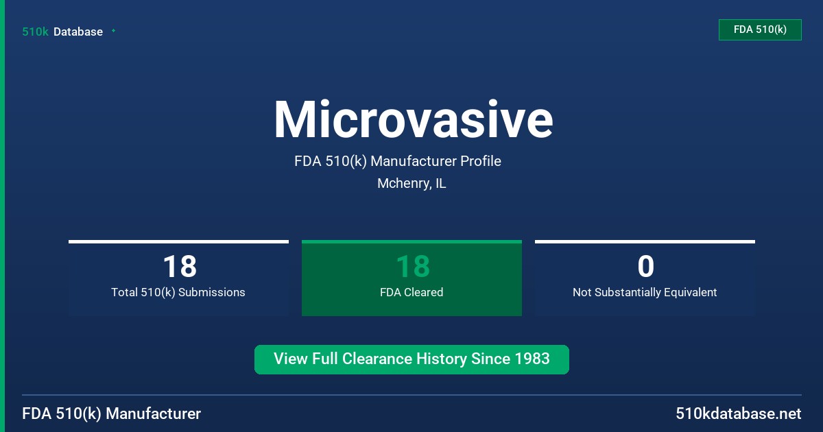 Microvasive FDA 510(k) Manufacturer Profile