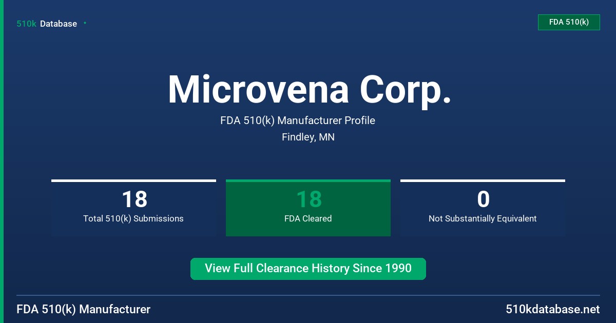 Microvena Corp. FDA 510(k) Manufacturer Profile