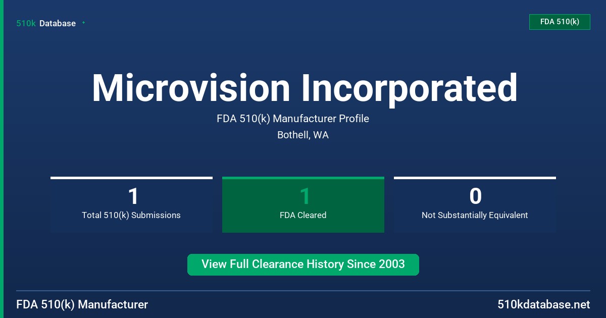 Microvision Incorporated FDA 510(k) Manufacturer Profile