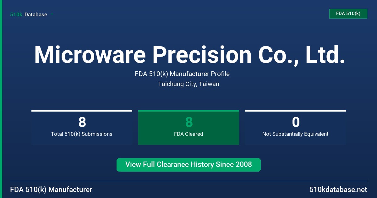 Microware Precision Co., Ltd. FDA 510(k) Manufacturer Profile
