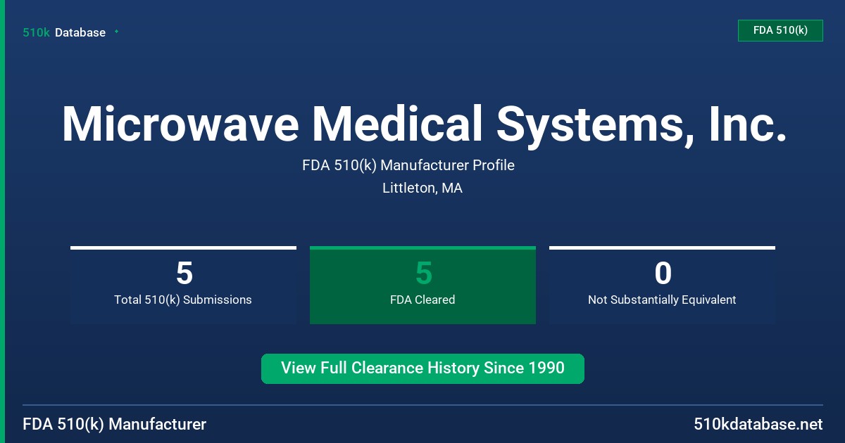 Microwave Medical Systems, Inc. FDA 510(k) Manufacturer Profile