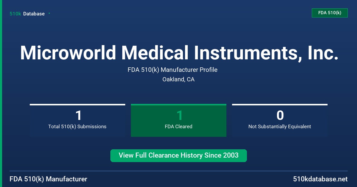Microworld Medical Instruments, Inc. FDA 510(k) Manufacturer Profile