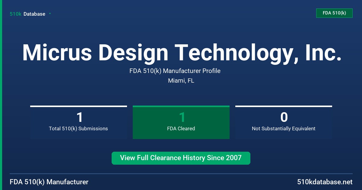 Micrus Design Technology, Inc. FDA 510(k) Manufacturer Profile