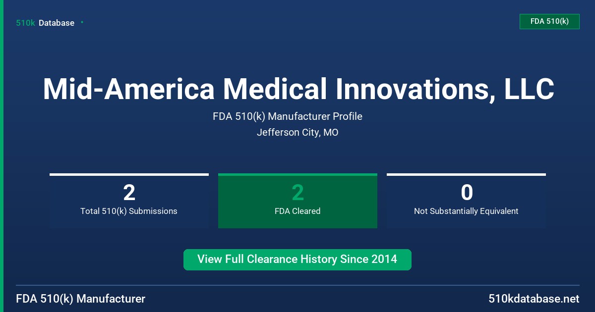 Mid-America Medical Innovations, LLC FDA 510(k) Manufacturer Profile