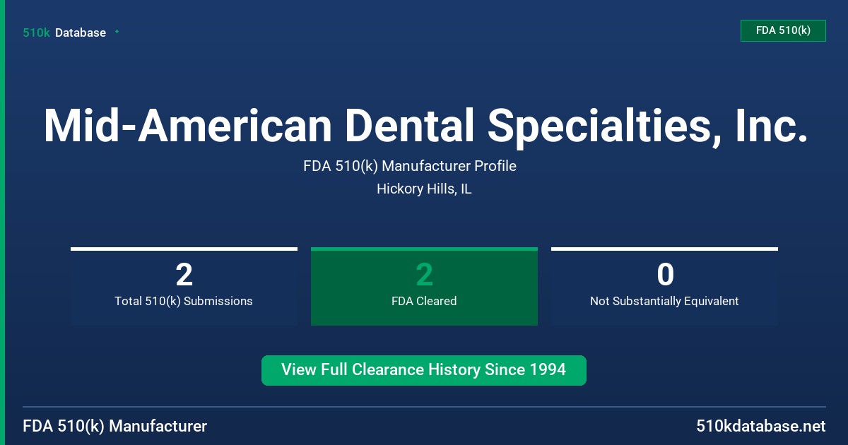 Mid-American Dental Specialties, Inc. FDA 510(k) Manufacturer Profile