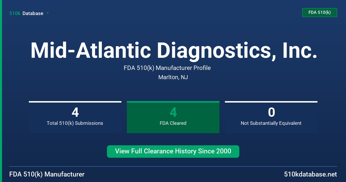 Mid-Atlantic Diagnostics, Inc. FDA 510(k) Manufacturer Profile