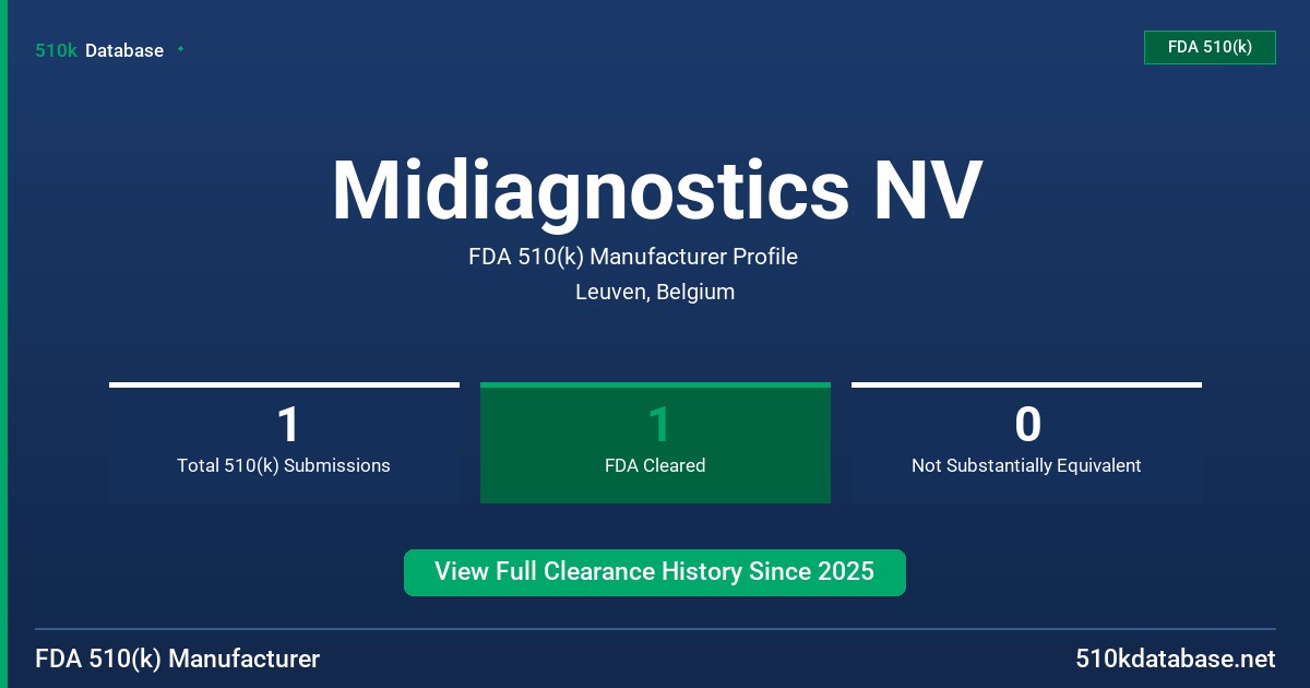 Midiagnostics NV FDA 510(k) Manufacturer Profile