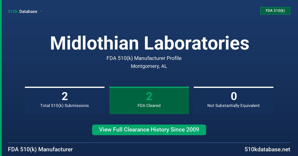 Midlothian Laboratories FDA 510(k) Manufacturer Profile