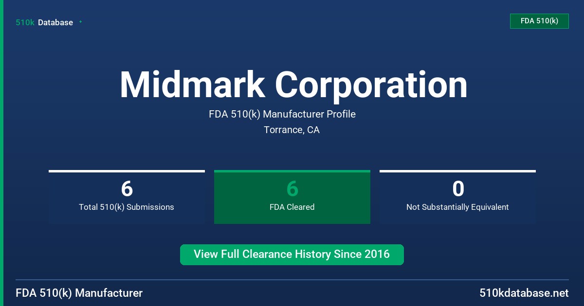 Midmark Corporation FDA 510(k) Manufacturer Profile