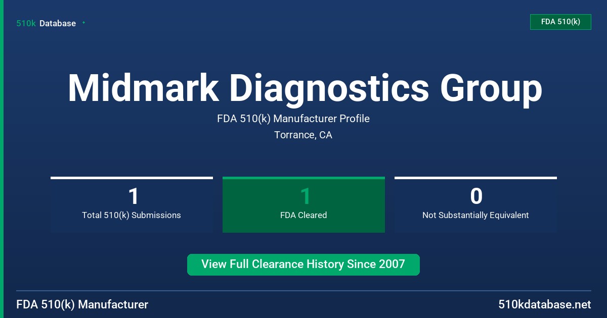Midmark Diagnostics Group FDA 510(k) Manufacturer Profile