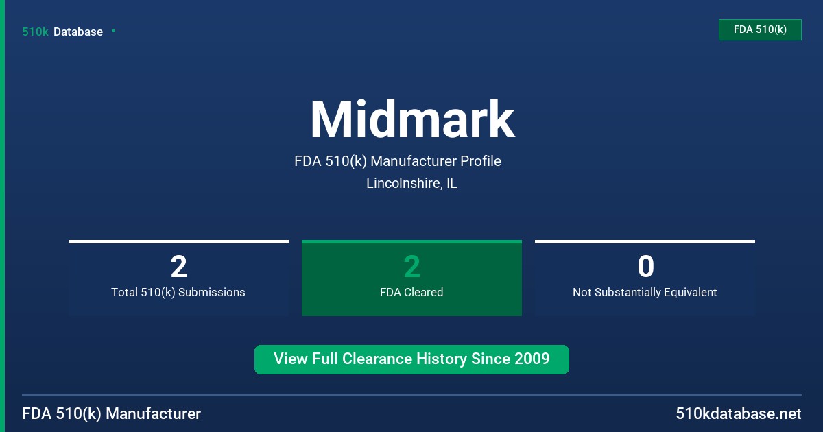 Midmark FDA 510(k) Manufacturer Profile