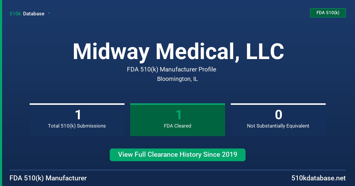 Midway Medical, LLC FDA 510(k) Manufacturer Profile
