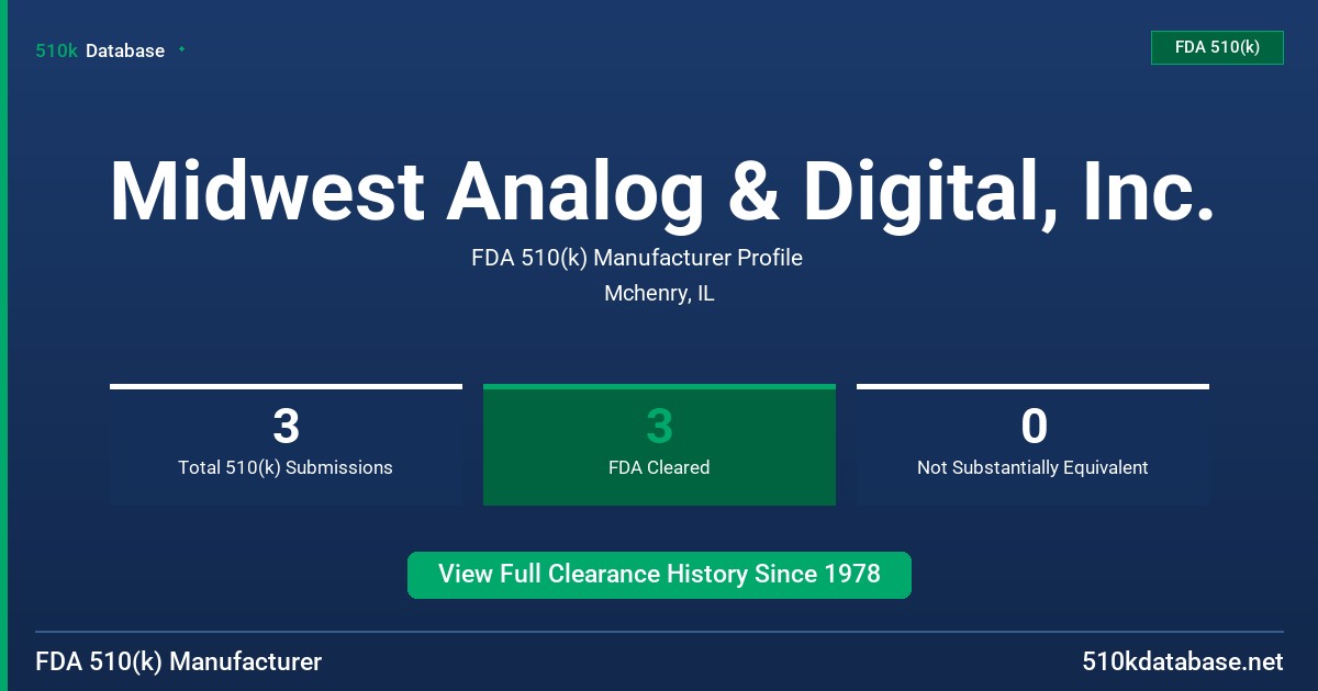 Midwest Analog & Digital, Inc. FDA 510(k) Manufacturer Profile