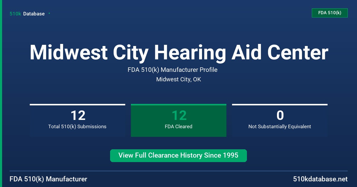 Midwest City Hearing Aid Center FDA 510(k) Manufacturer Profile
