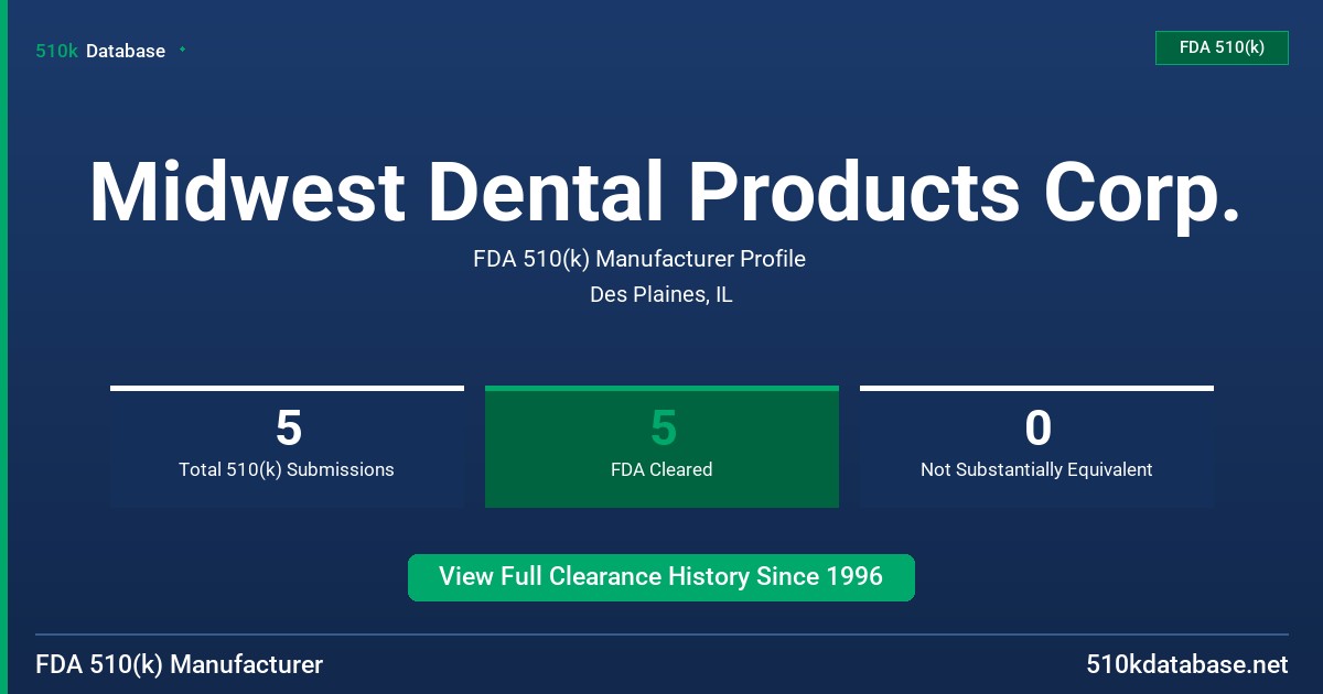 Midwest Dental Products Corp. FDA 510(k) Manufacturer Profile