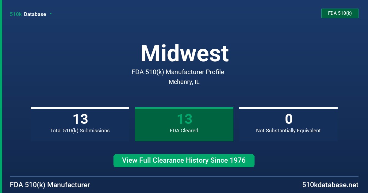 Midwest FDA 510(k) Manufacturer Profile