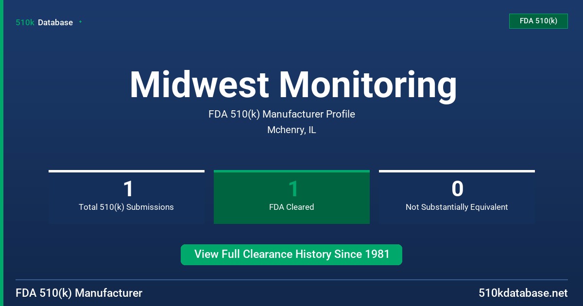 Midwest Monitoring FDA 510(k) Manufacturer Profile