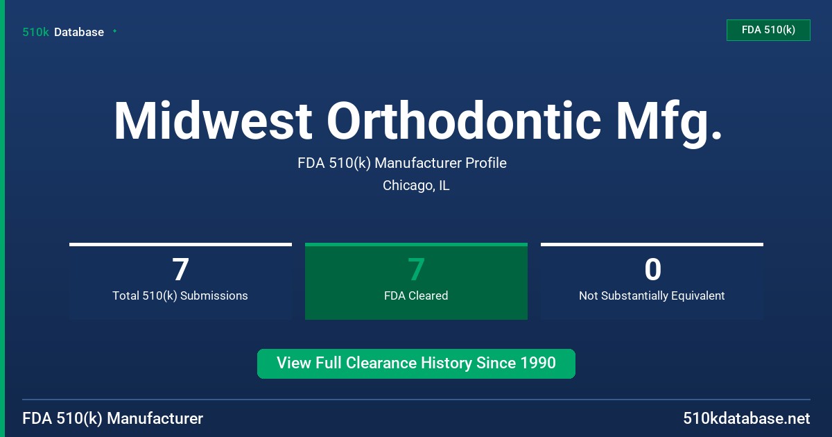 Midwest Orthodontic Mfg. FDA 510(k) Manufacturer Profile