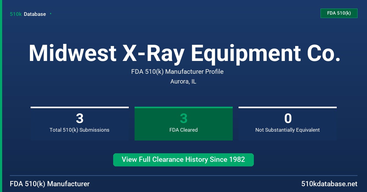 Midwest X-Ray Equipment Co. FDA 510(k) Manufacturer Profile