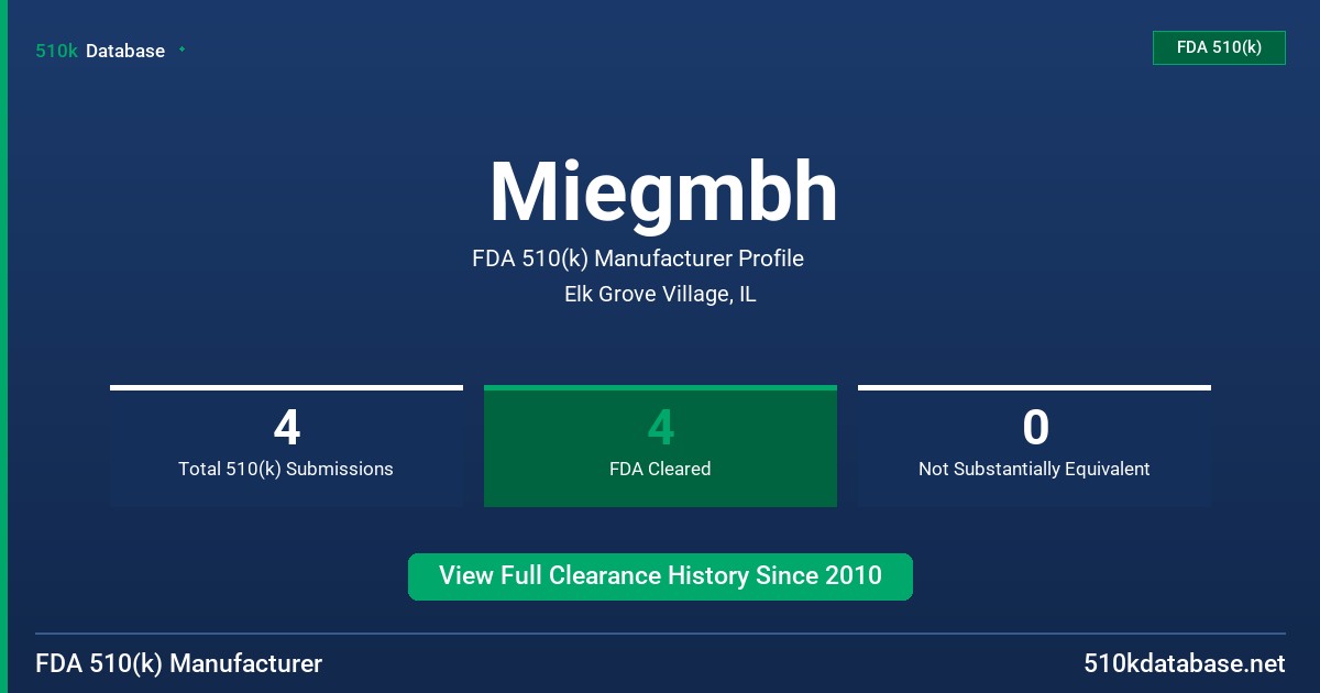 Miegmbh FDA 510(k) Manufacturer Profile