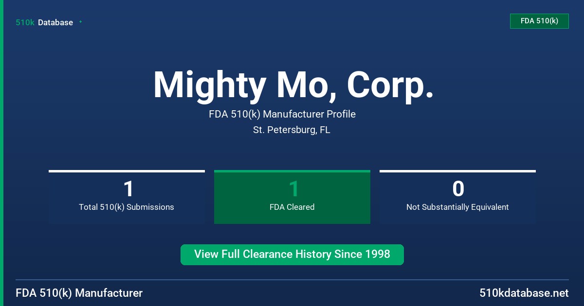Mighty Mo, Corp. FDA 510(k) Manufacturer Profile