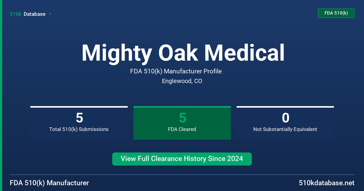 Mighty Oak Medical FDA 510(k) Manufacturer Profile