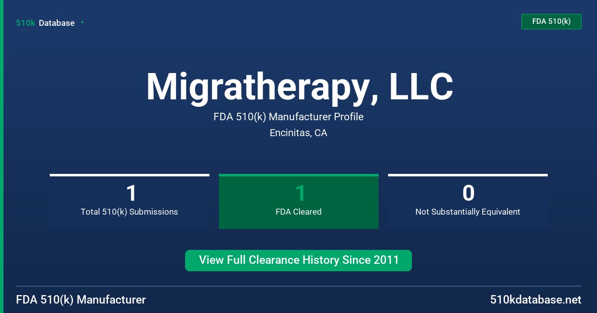Migratherapy, LLC FDA 510(k) Manufacturer Profile