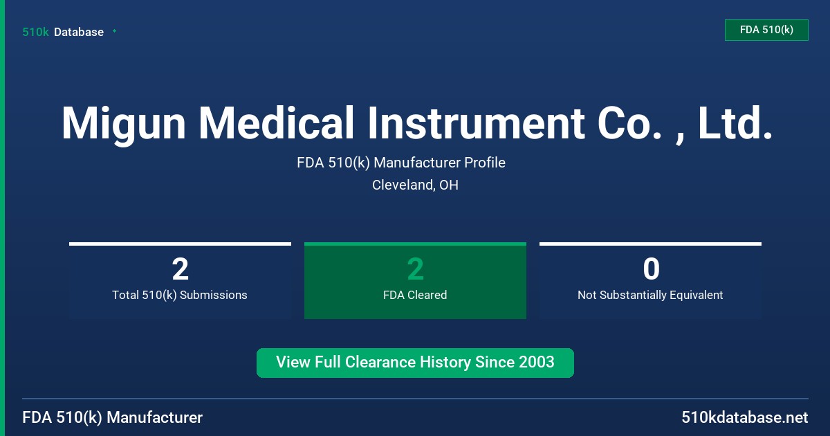 Migun Medical Instrument Co. , Ltd. FDA 510(k) Manufacturer Profile
