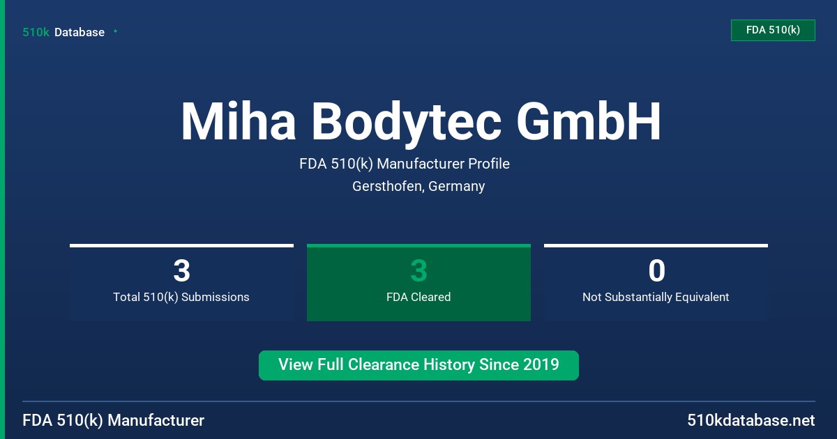 Miha Bodytec GmbH FDA 510(k) Manufacturer Profile