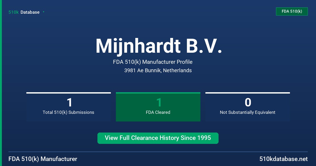 Mijnhardt B.V. FDA 510(k) Manufacturer Profile