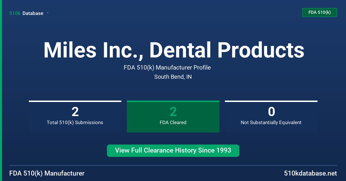 Miles Inc., Dental Products FDA 510(k) Manufacturer Profile
