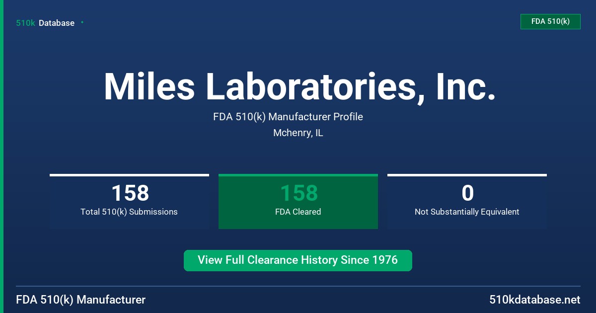 Miles Laboratories, Inc. FDA 510(k) Manufacturer Profile