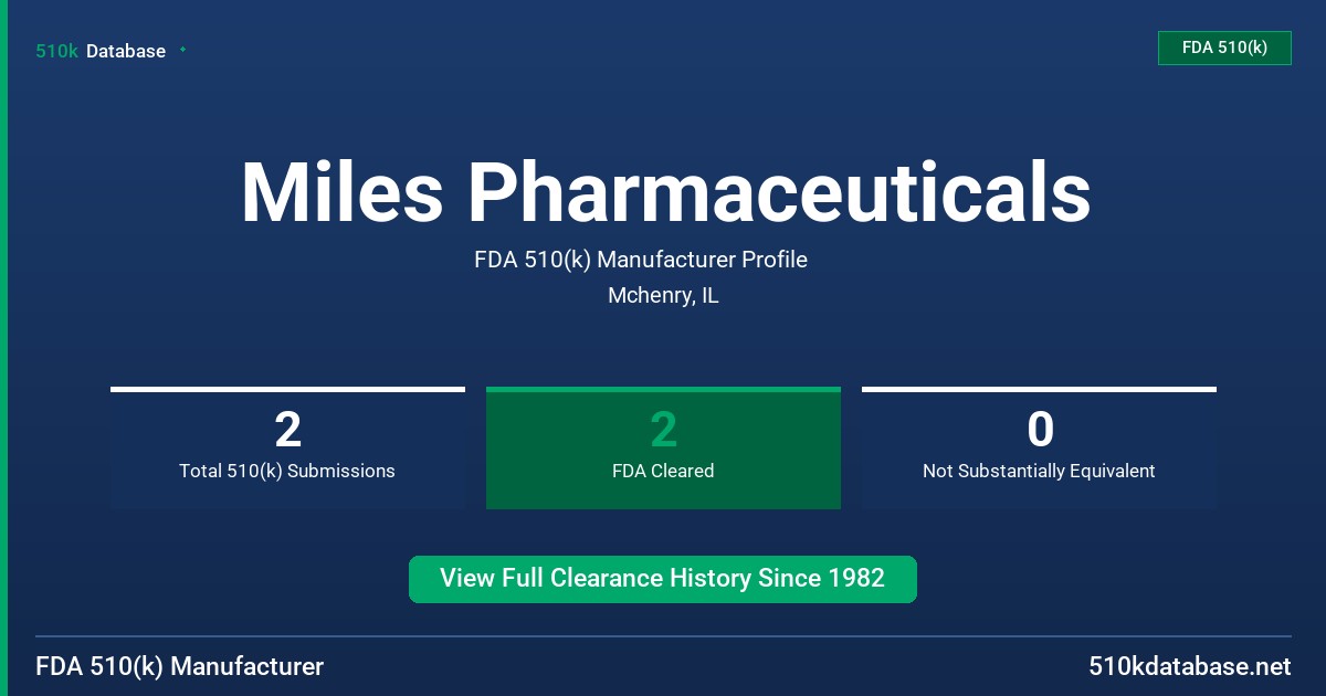 Miles Pharmaceuticals FDA 510(k) Manufacturer Profile