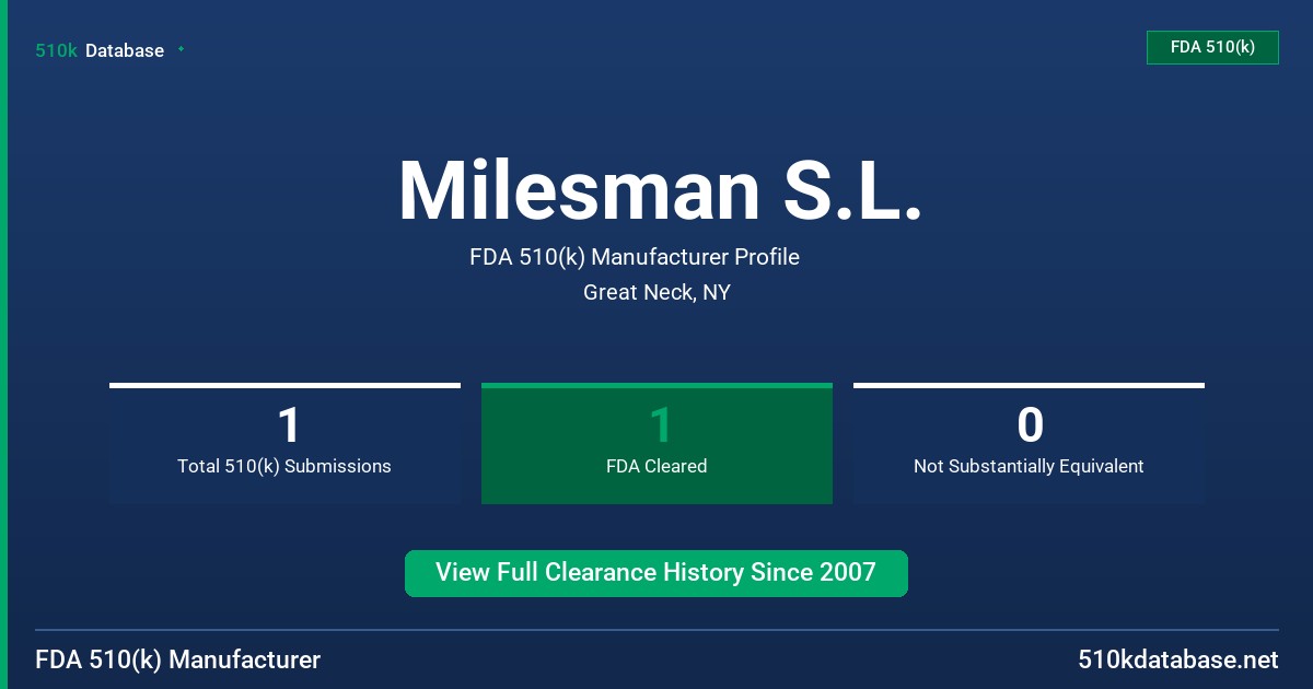 Milesman S.L. FDA 510(k) Manufacturer Profile