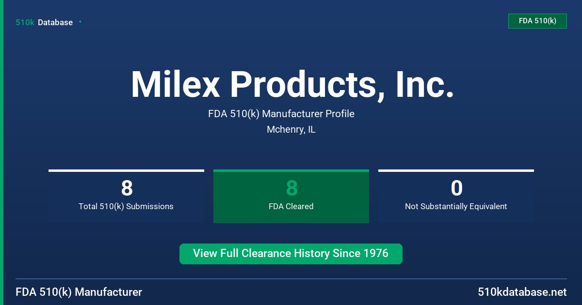 Milex Products, Inc. FDA 510(k) Manufacturer Profile
