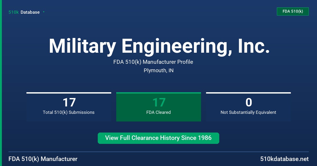 Military Engineering, Inc. FDA 510(k) Manufacturer Profile