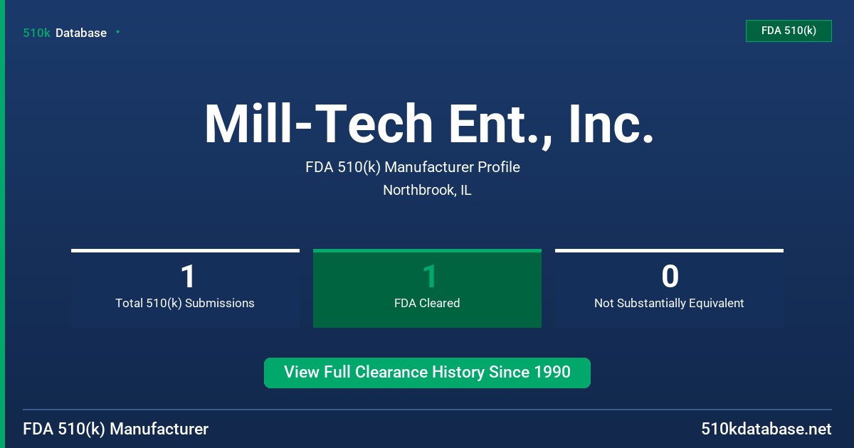 Mill-Tech Ent., Inc. FDA 510(k) Manufacturer Profile