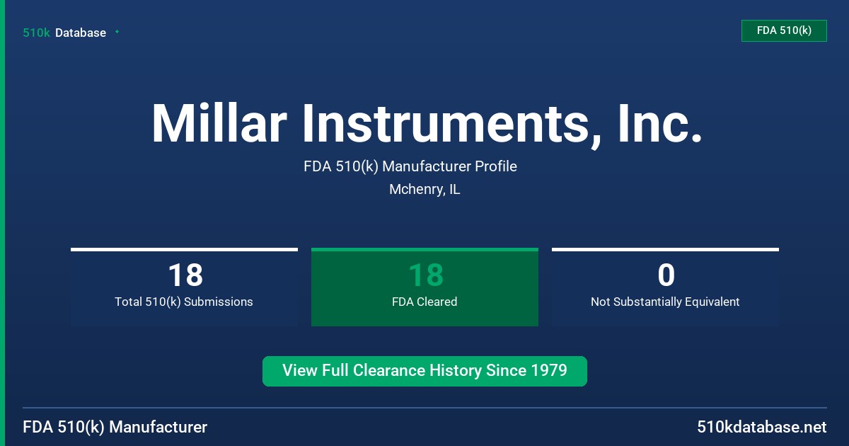 Millar Instruments, Inc. FDA 510(k) Manufacturer Profile
