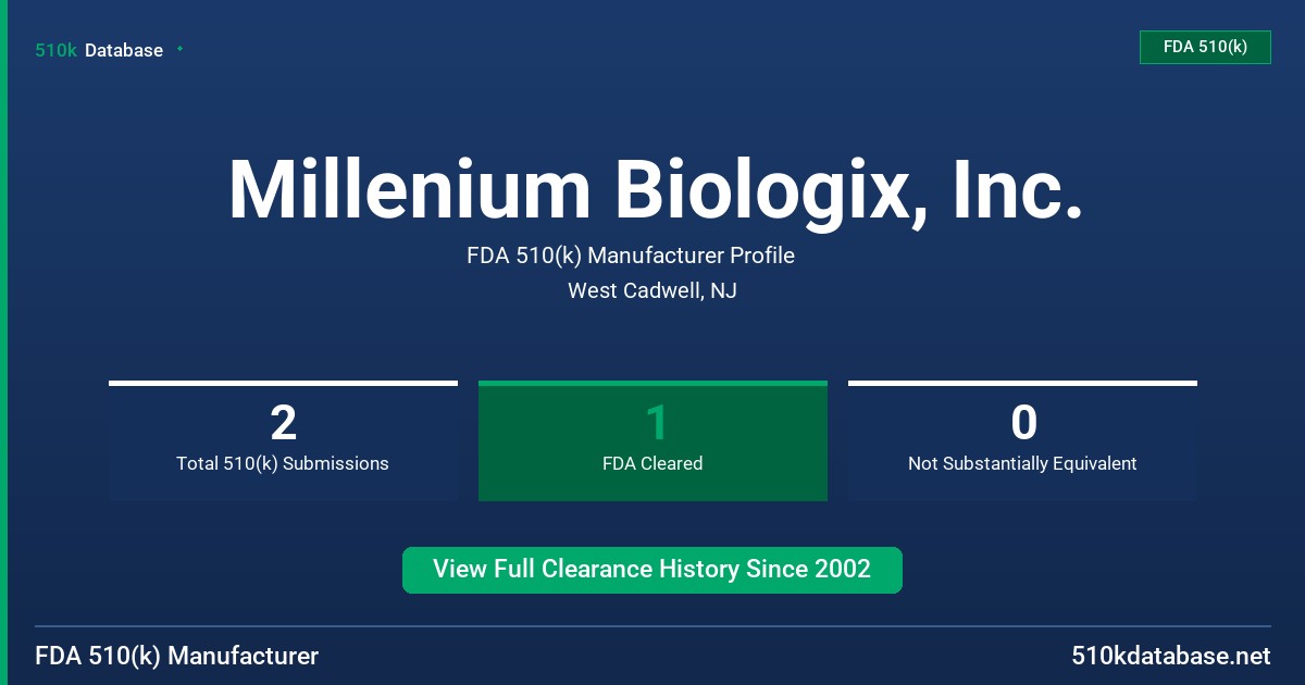 Millenium Biologix, Inc. FDA 510(k) Manufacturer Profile