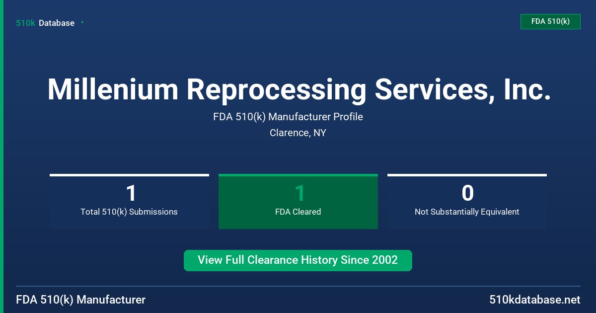 Millenium Reprocessing Services, Inc. FDA 510(k) Manufacturer Profile
