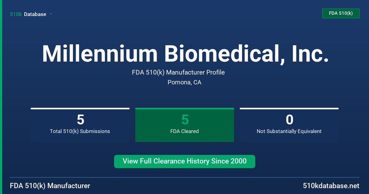Millennium Biomedical, Inc. FDA 510(k) Manufacturer Profile